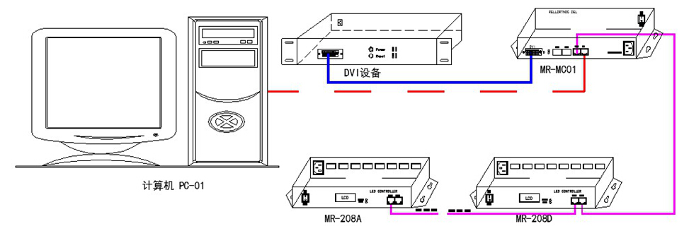 MR-MC01 DVI主控产品说明书V2.3